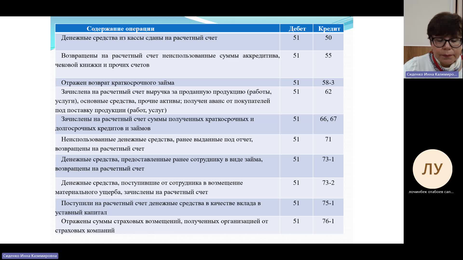 БУиН 17-01-2024  20_55  (Сиденко И-К-)
