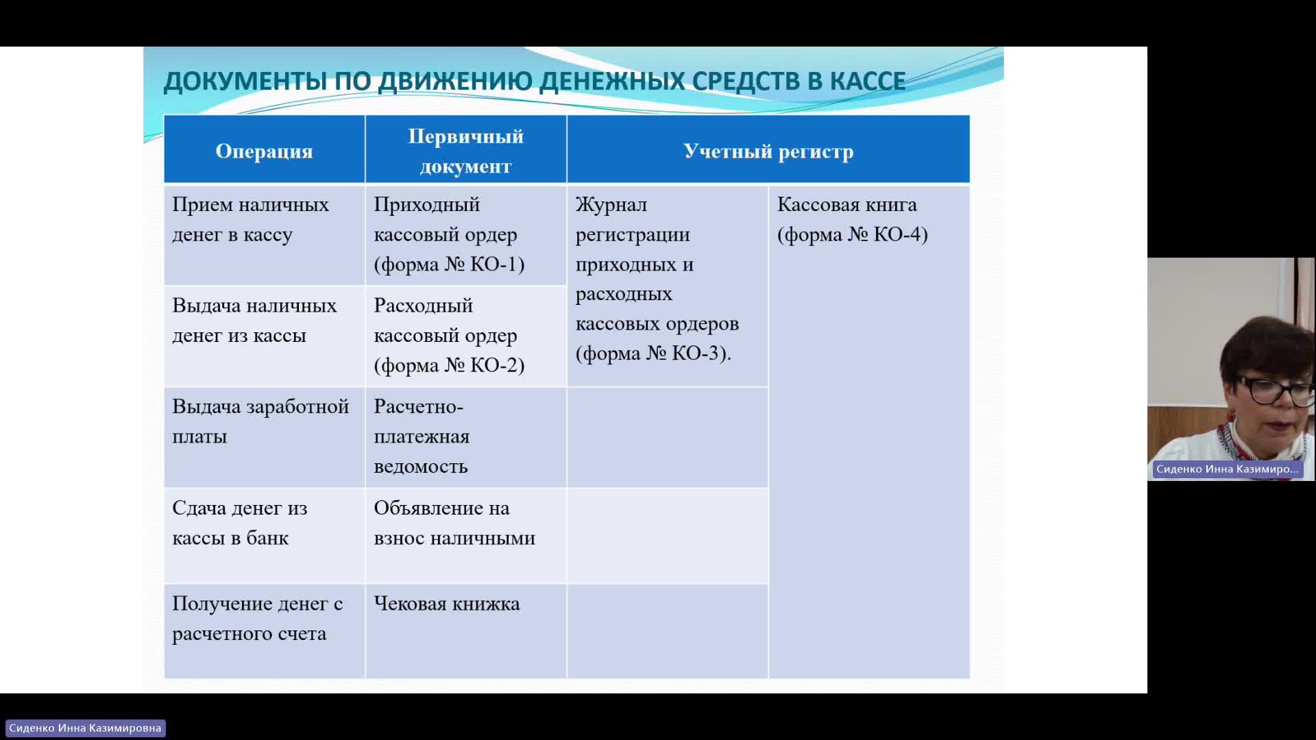 БУиН 17-01-2024  18_00  (Сиденко И-К-)