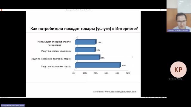 ВИТ 24-01-2024  20_00  (Давудов М-Г-)