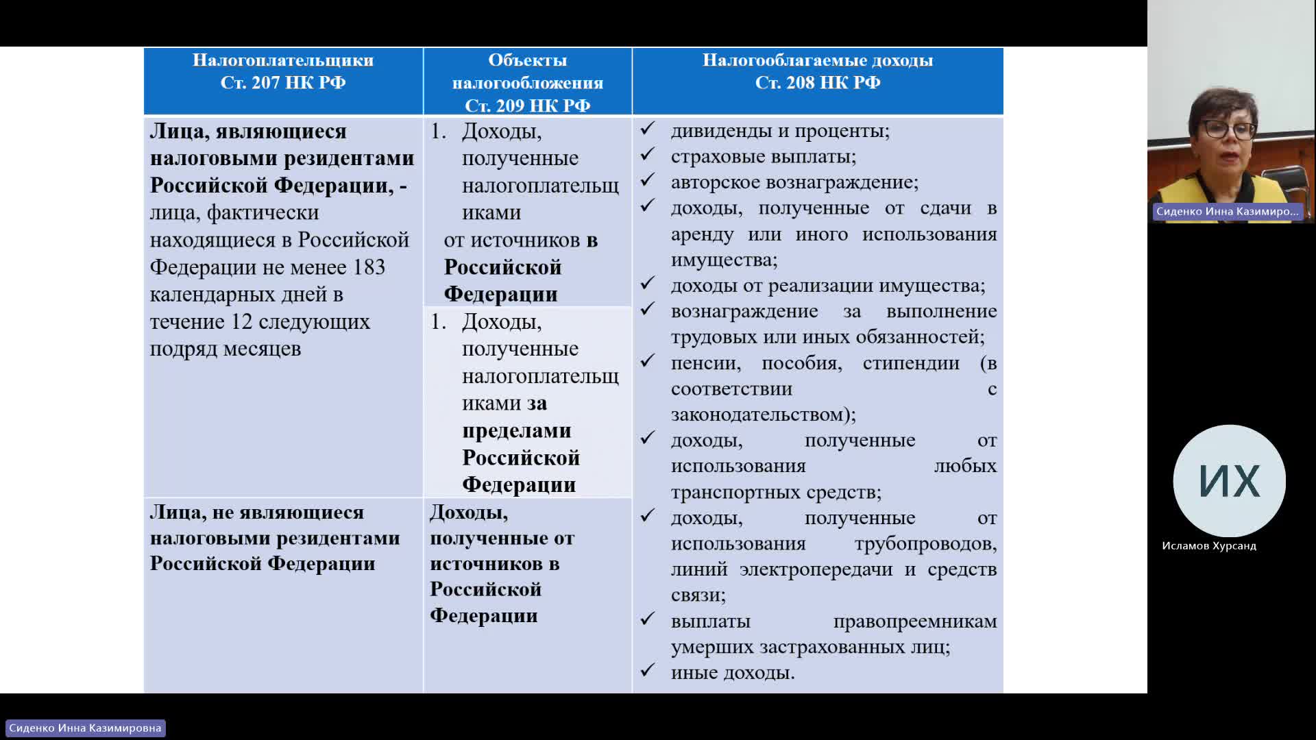 БУиН 29-01-2024  20_00  (Сиденко И-К-)