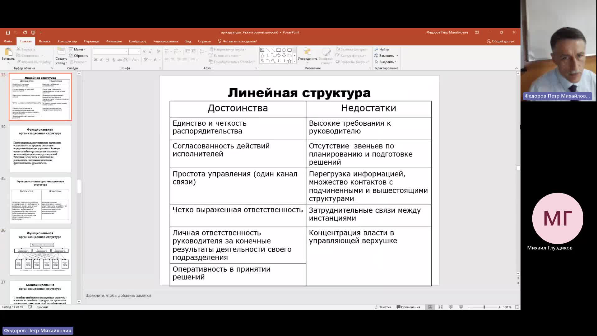 ОргУп 01-02-2024  18_55  (Федоров П-М-)
