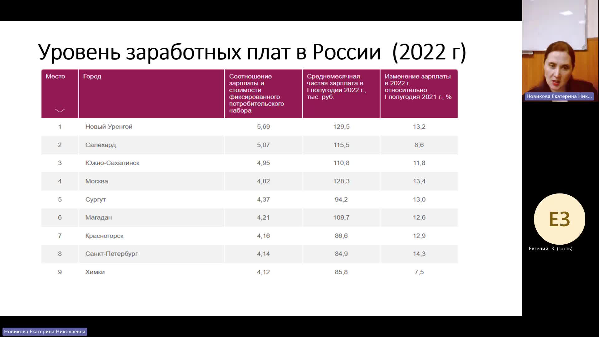 РЫТР 12-02-2024  20_00  (Новикова Е-Н-)
