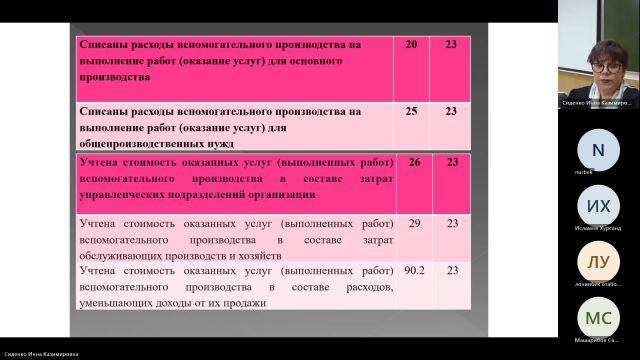 БУиН 14-02-2024  20_00  (Сиденко И-К-)