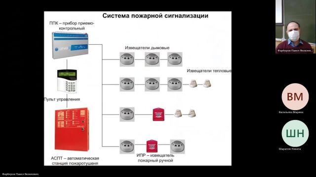 БЖД 27-02-2024  20_55  (Фарберов П-Я-)