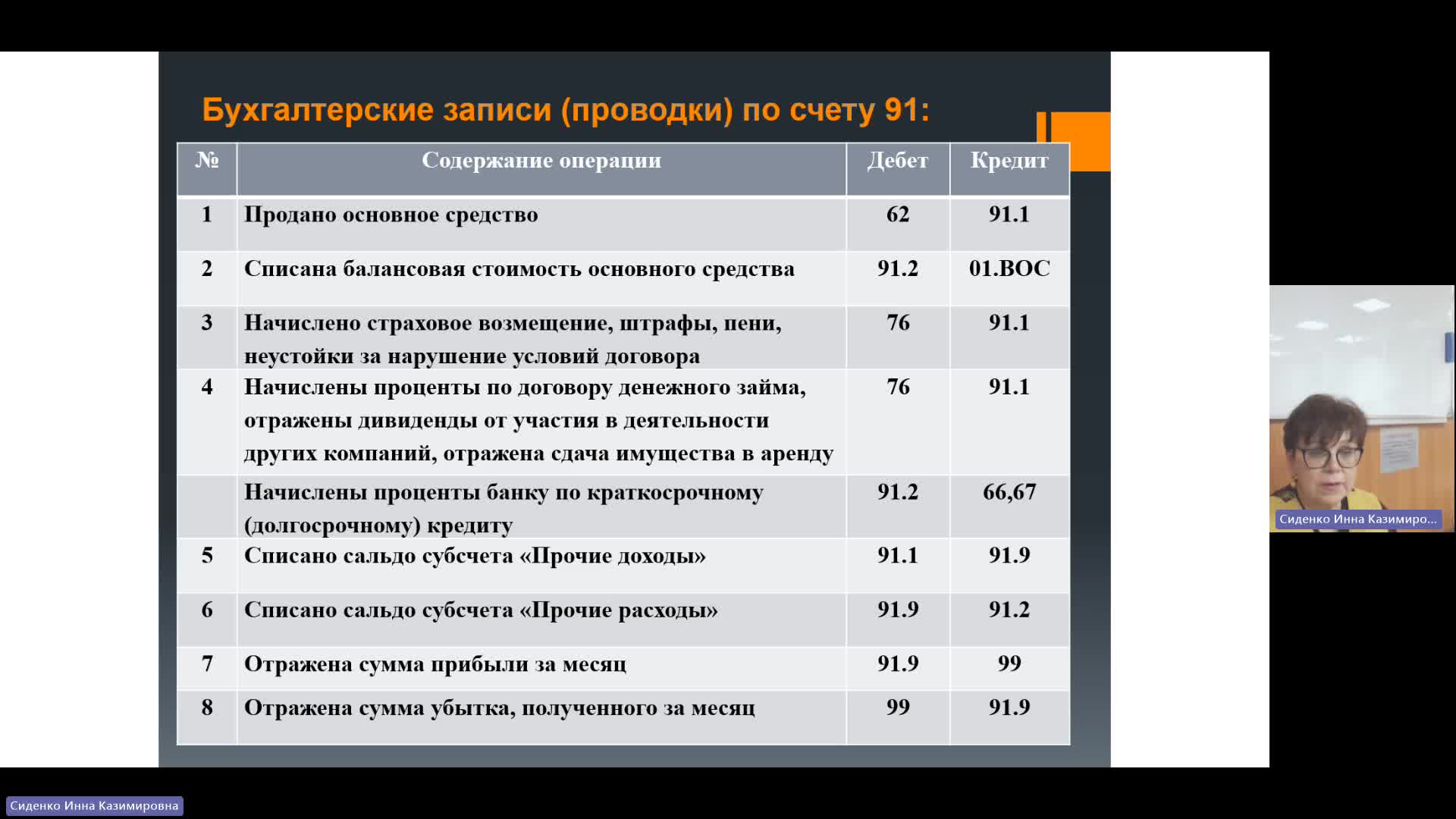 БУиН 28-02-2024  18_55  (Сиденко И-К-)