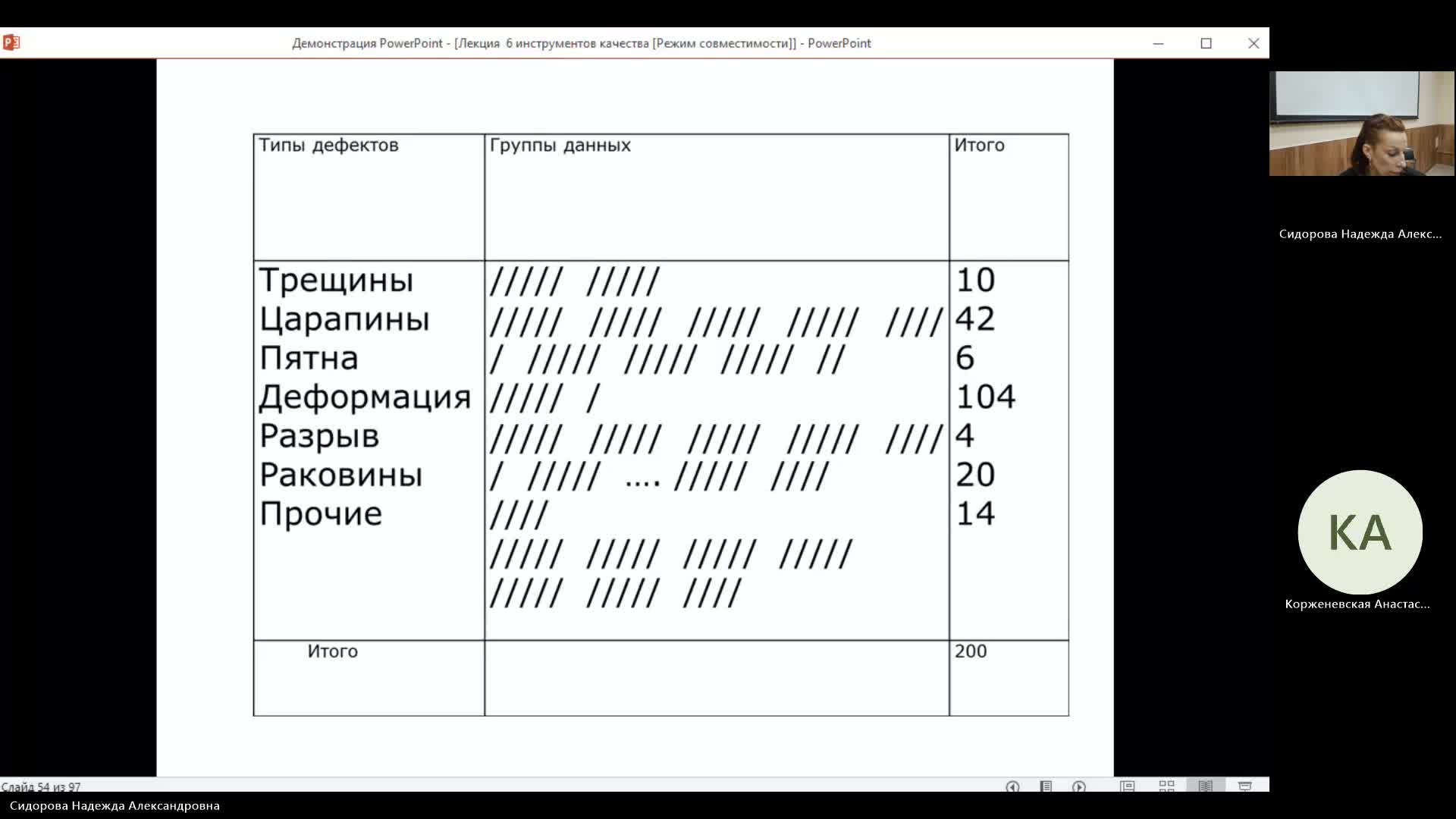 МДМВ 13-03-2024  20_55  (Сидорова Н-А-)