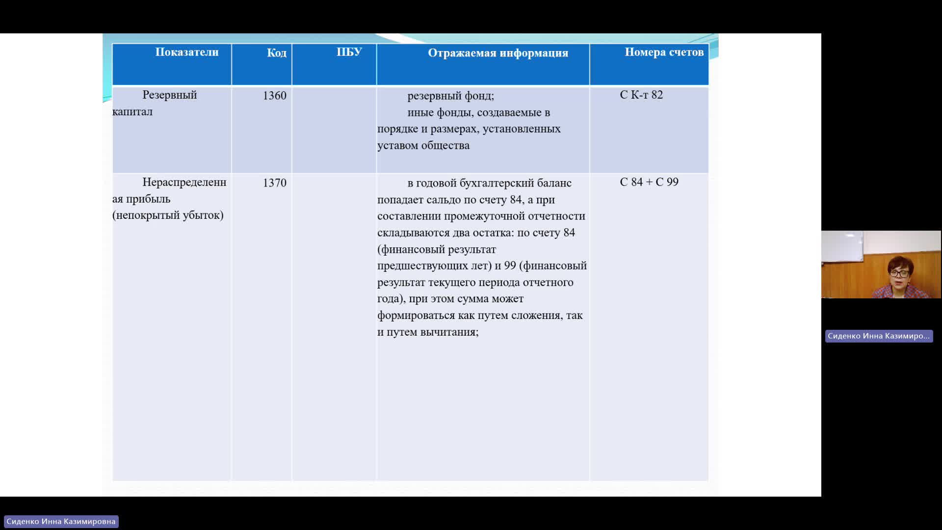 БУиН 13-03-2024  18_00  (Сиденко И-К-)