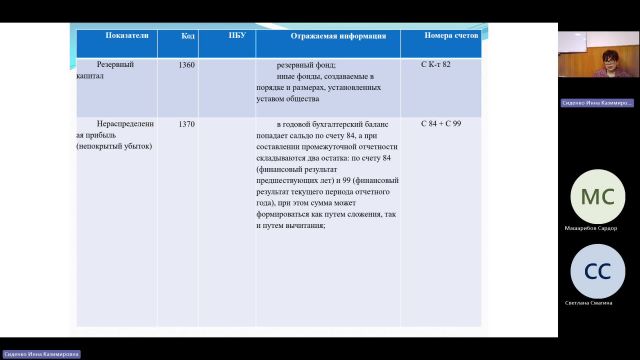 БУиН 13-03-2024  20_00  (Сиденко И-К-)