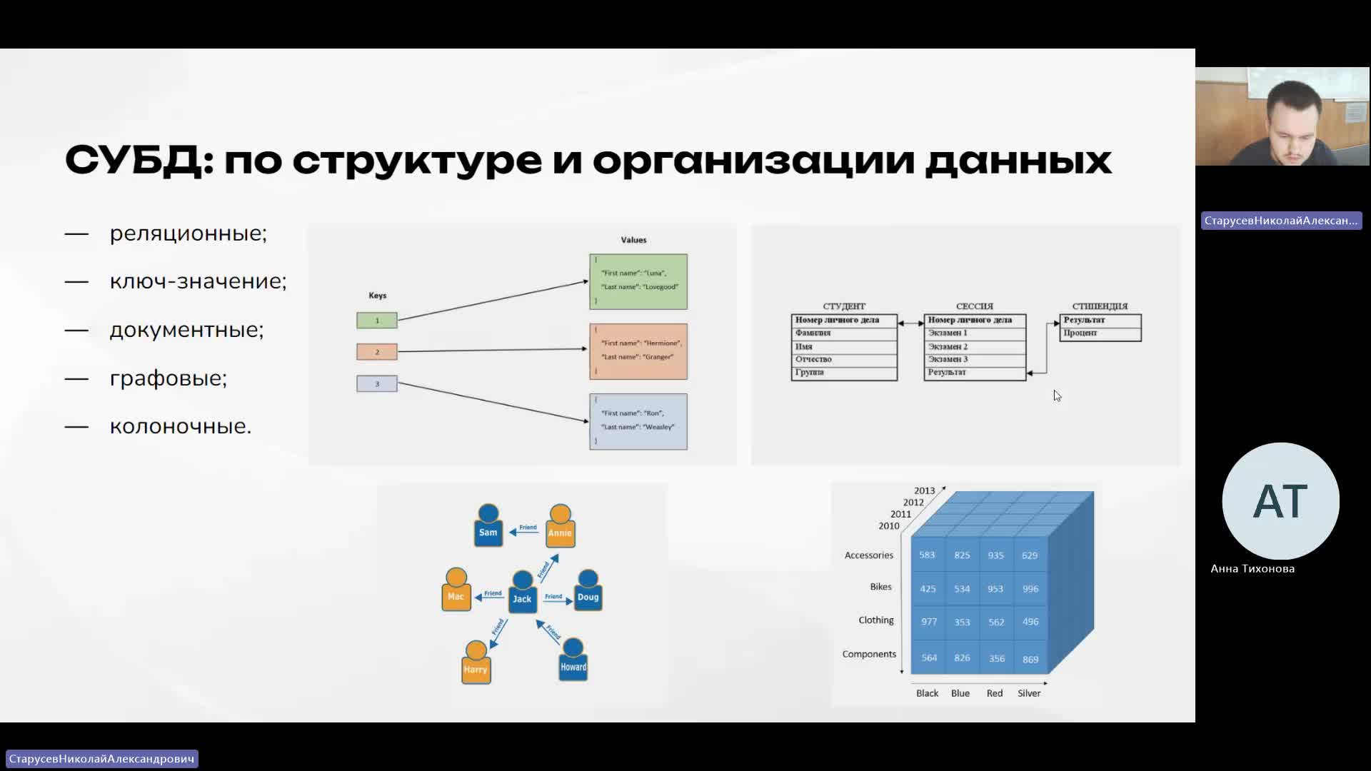 ВИТ 21-03-2024  20_55  (Старусев Н-А-)