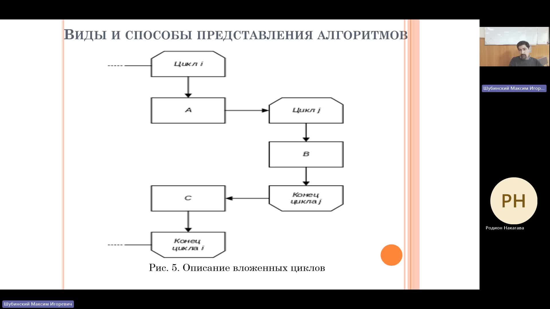 ВИТ 02-04-2024  20_55  (Шубинский М-И-)