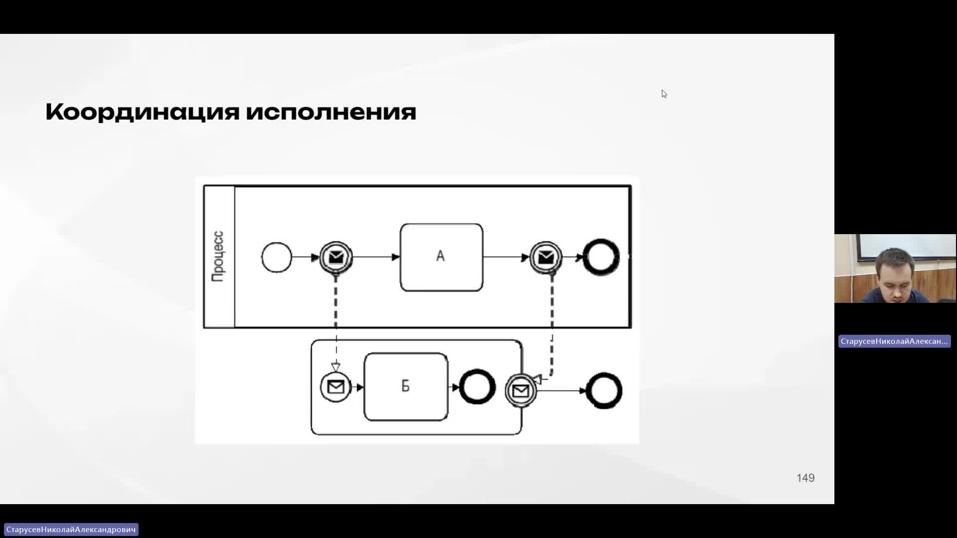 АрхП 09-04-2024  20_00  (Старусев Н-А-)