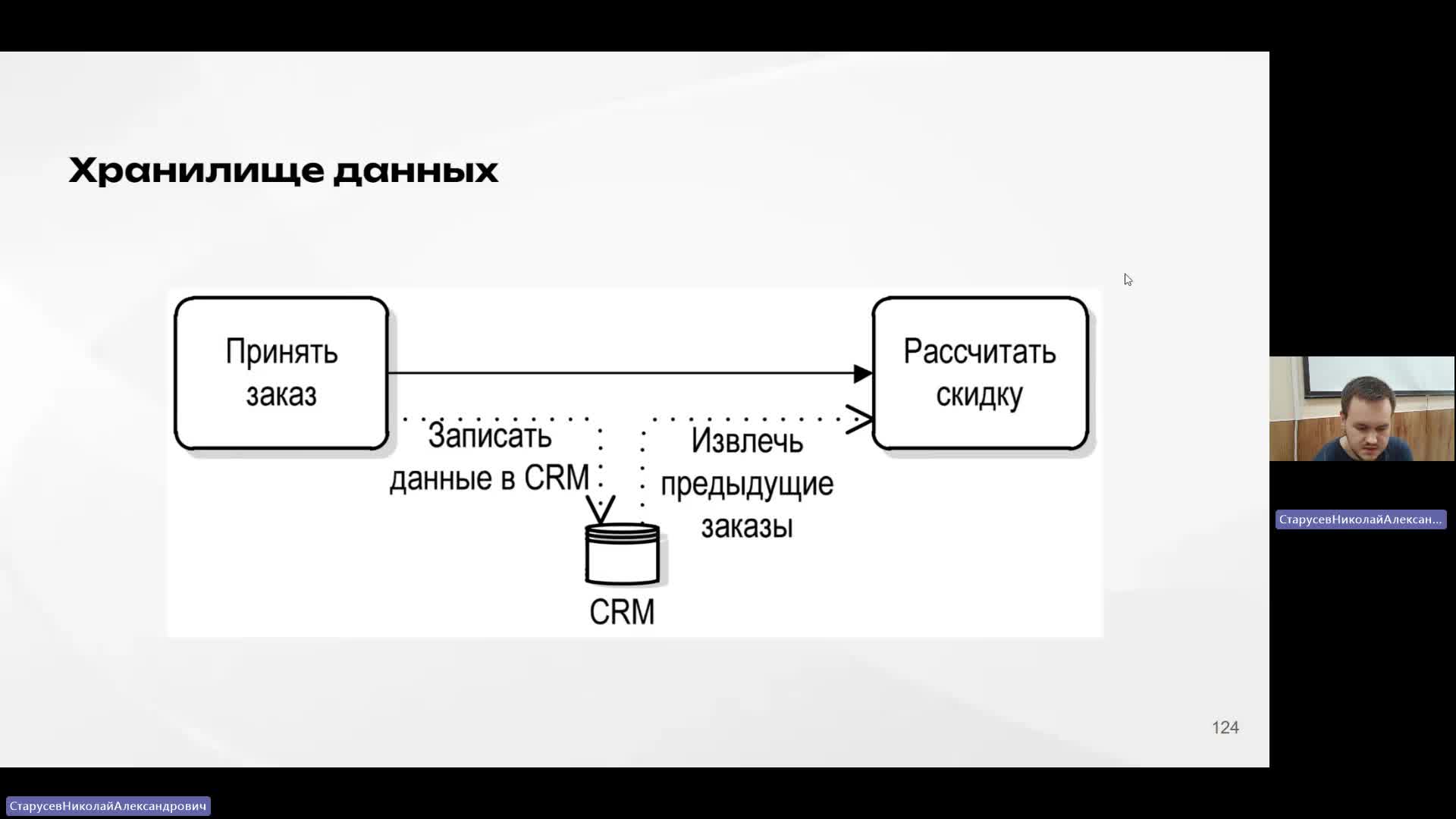 АрхП 09-04-2024  18_00  (Старусев Н-А-)