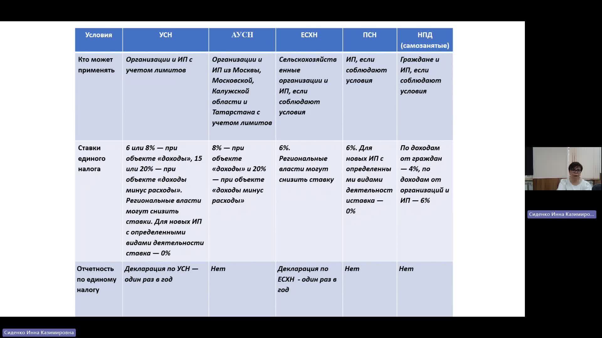 БУиН 10-04-2024  18_55  (Сиденко И-К-)