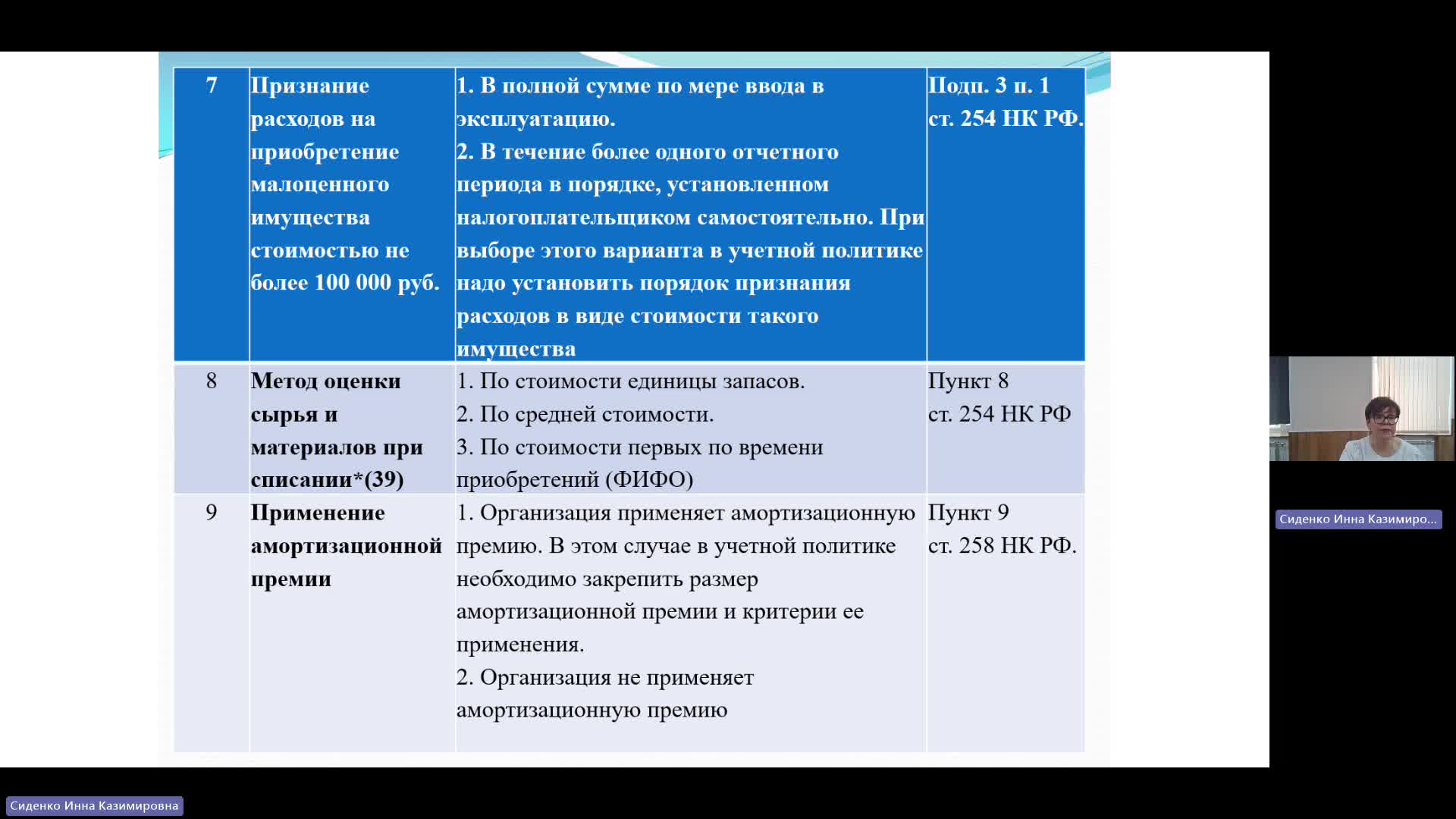 БУиН 10-04-2024  18_00  (Сиденко И-К-)