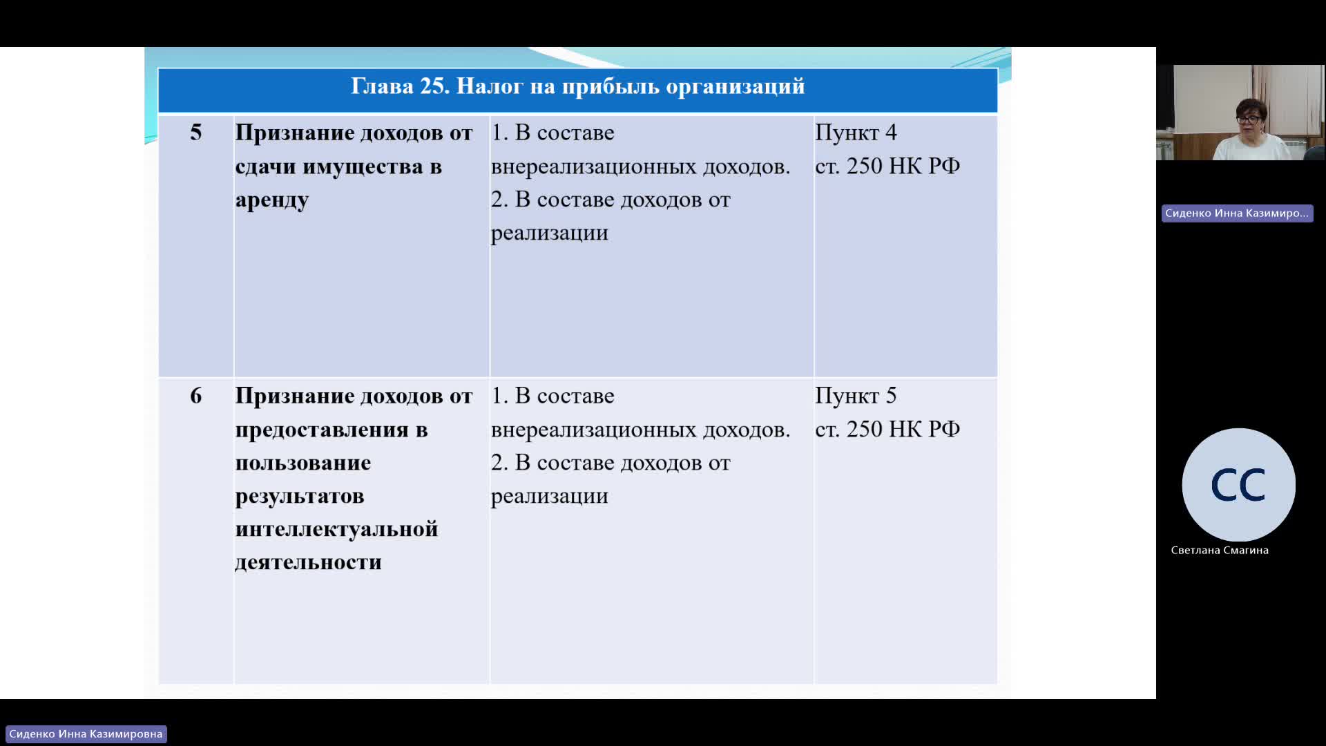 БУиН 10-04-2024  20_00  (Сиденко И-К-)