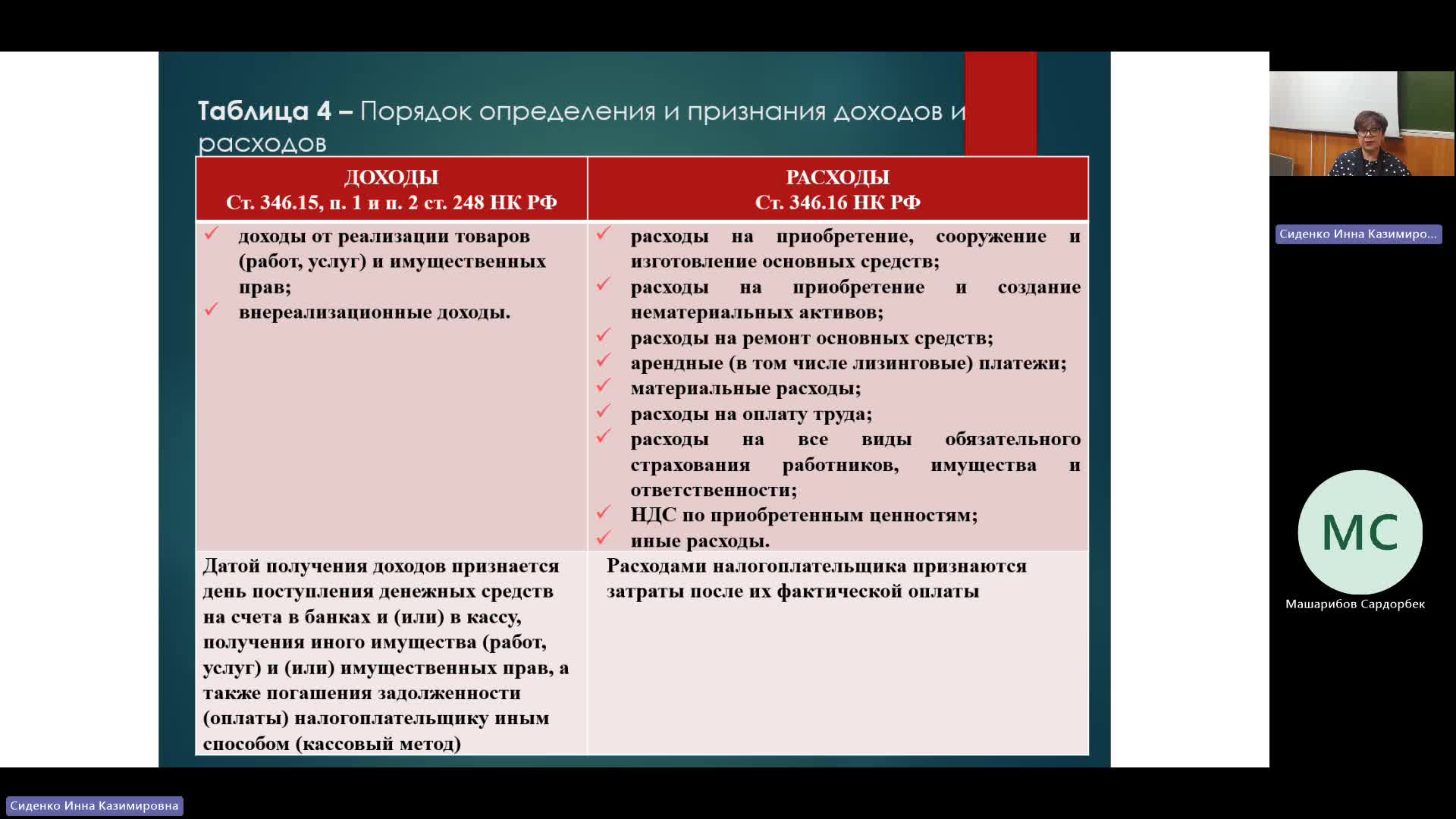 БУиН 15-04-2024  20_00  (Сиденко И-К-)