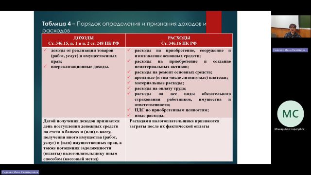 БУиН 15-04-2024  20_00  (Сиденко И-К-)
