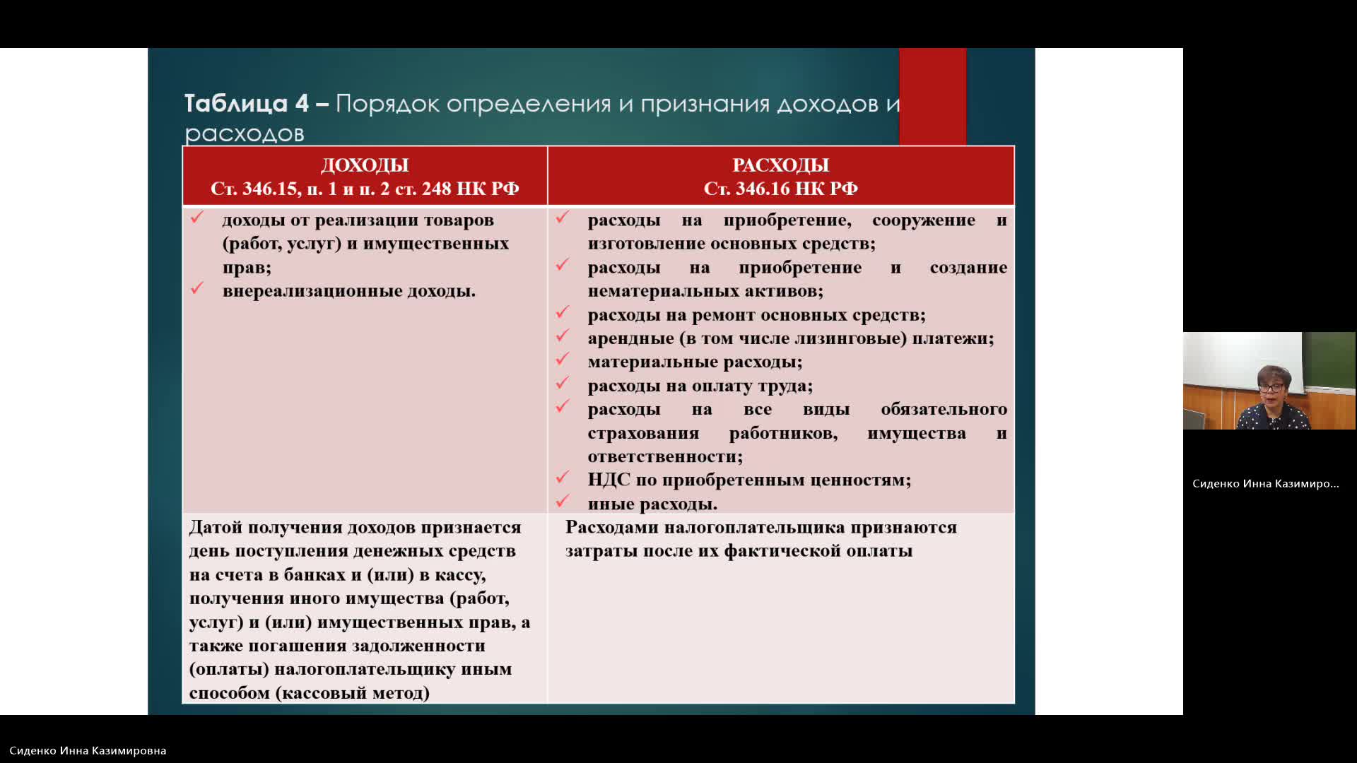 БУиН 15-04-2024  18_00  (Сиденко И-К-)