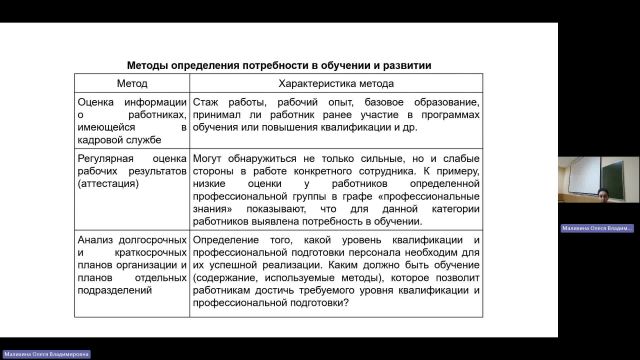 ЛУЦП 17-04-2024  20_00  (Малихина О-В-)