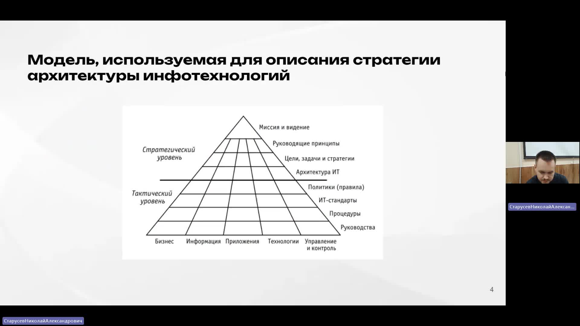 АрхП 18-04-2024  18_00  (Старусев Н-А-)