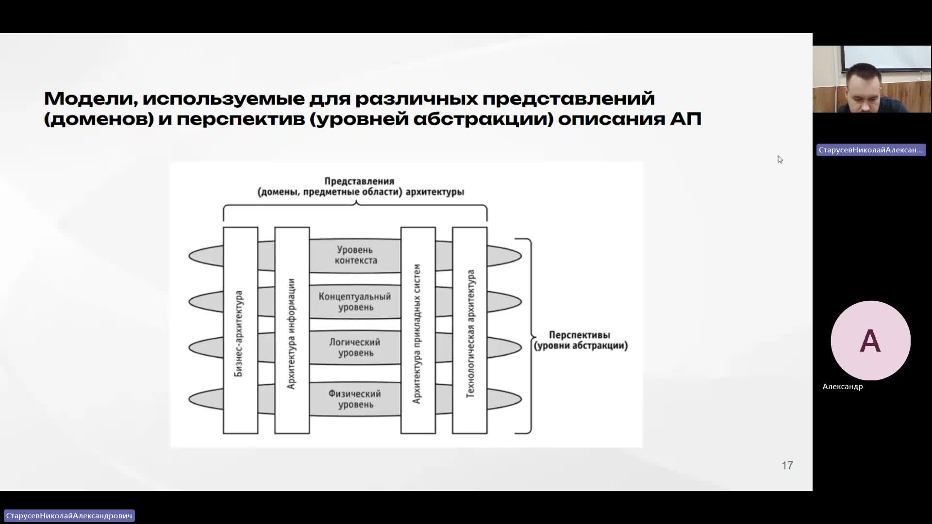 АрхП 18-04-2024  18_55  (Старусев Н-А-)