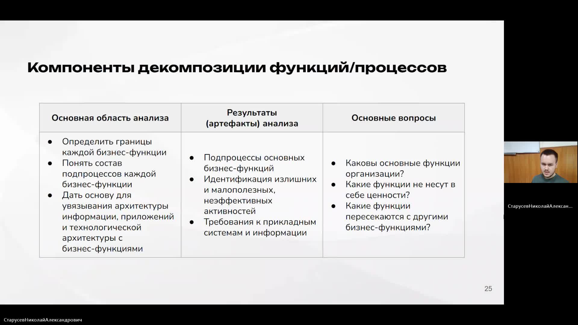 АрхП 25-04-2024  18_00  (Старусев Н-А-)
