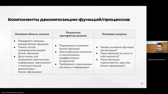 АрхП 25-04-2024  18_00  (Старусев Н-А-)