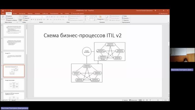 ИТИП 13-05-2024  20_00  (Пасечник Е-Д-)
