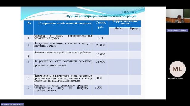 БУиН 20-05-2024  20_00  (Сиденко И-К-)