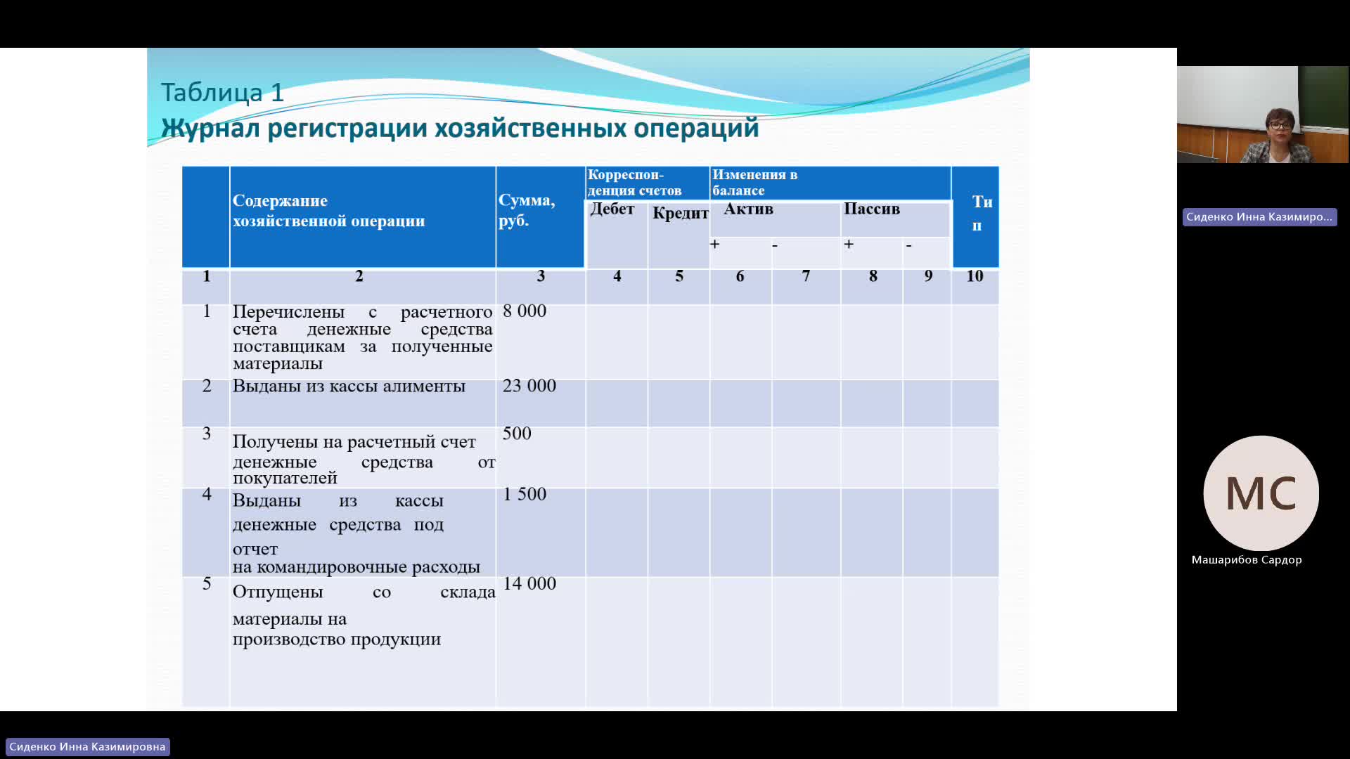 БУиН 20-05-2024  20_55  (Сиденко И-К-)