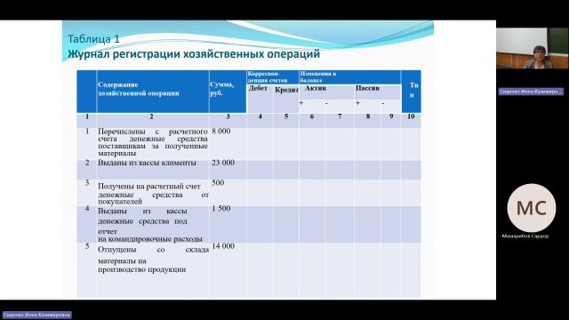 БУиН 20-05-2024  20_55  (Сиденко И-К-)