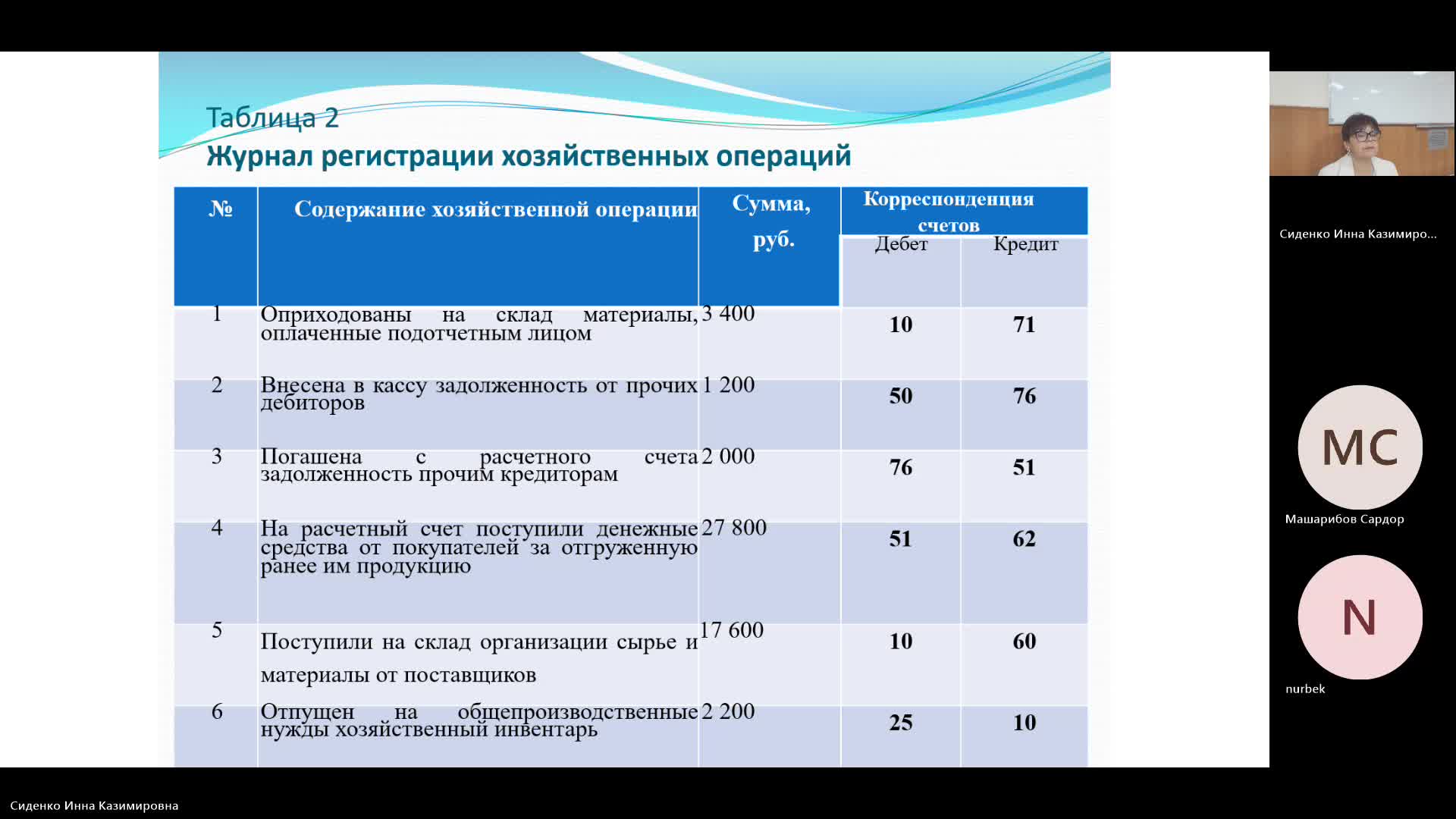 БУиН 22-05-2024  20_55  (Сиденко И-К-)