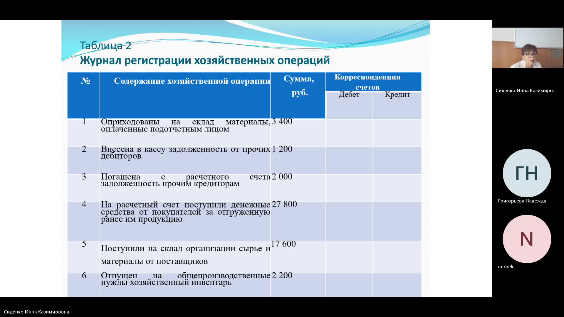 БУиН 22-05-2024  18_55  (Сиденко И-К-)