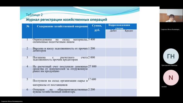 БУиН 22-05-2024  18_55  (Сиденко И-К-)