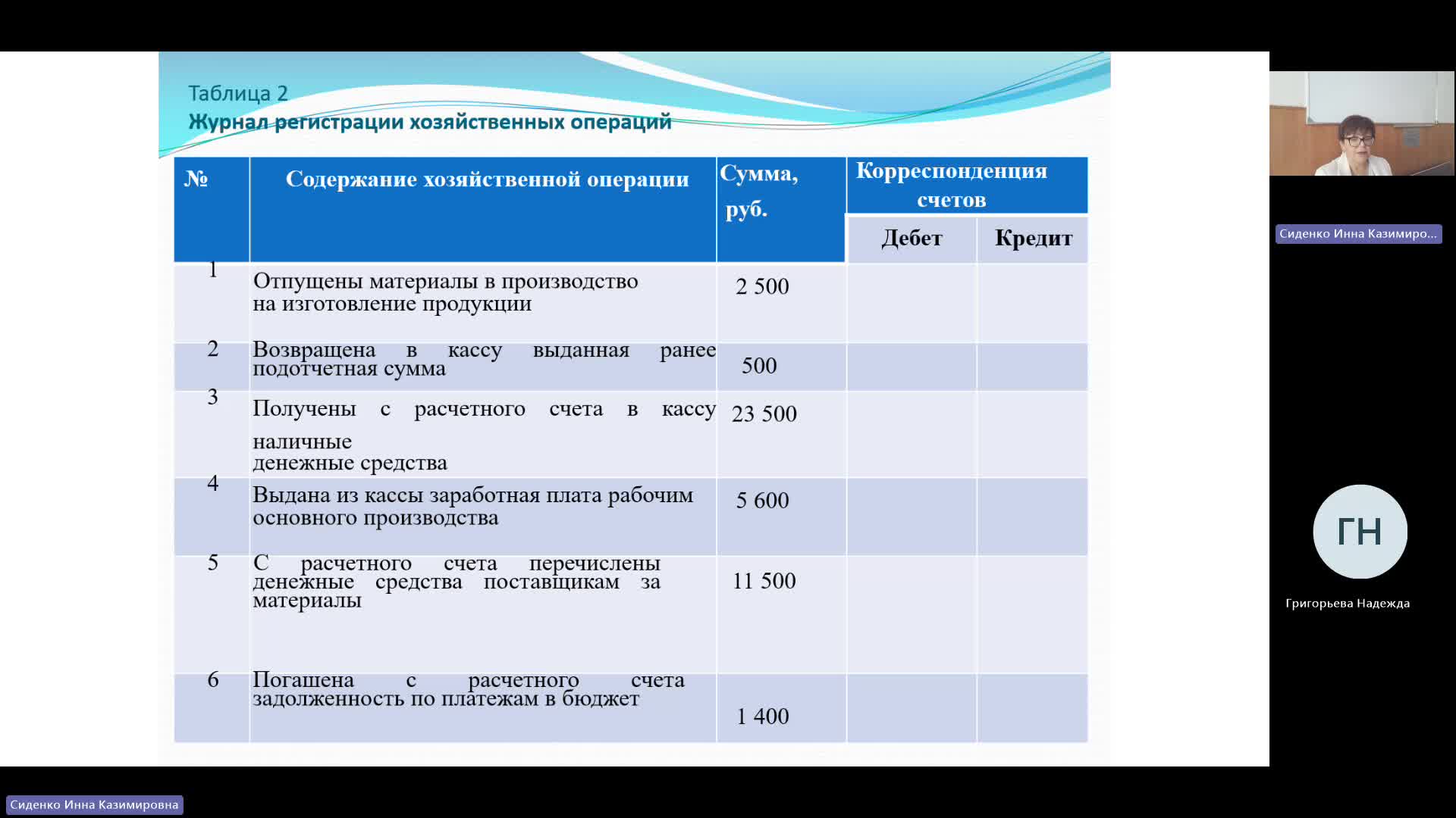 БУиН 22-05-2024  18_00  (Сиденко И-К-)