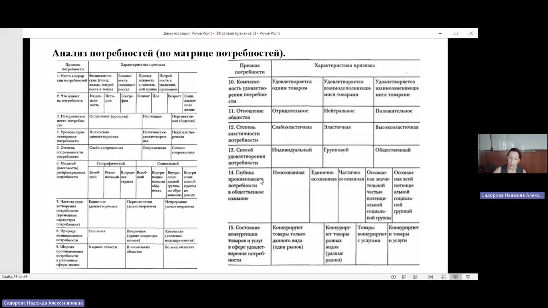 МДМВ 29-05-2024  20_00  (Сидорова Н-А-)