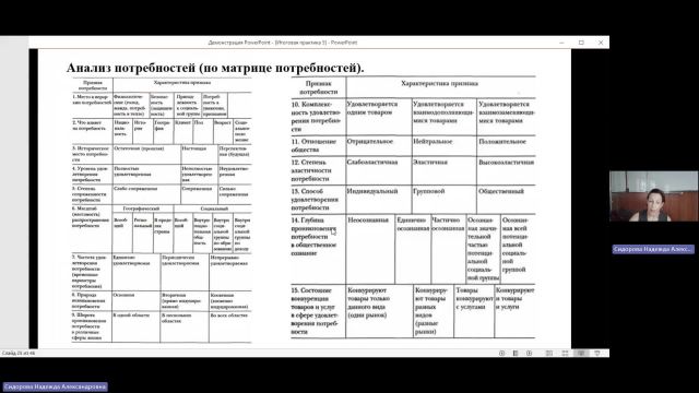 МДМВ 29-05-2024  20_00  (Сидорова Н-А-)