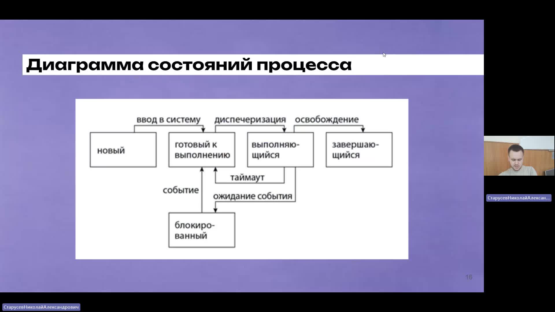 ВИТ 30-05-2024  18_00  (Старусев Н-А-)