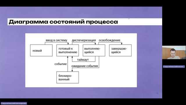 ВИТ 30-05-2024  18_00  (Старусев Н-А-)