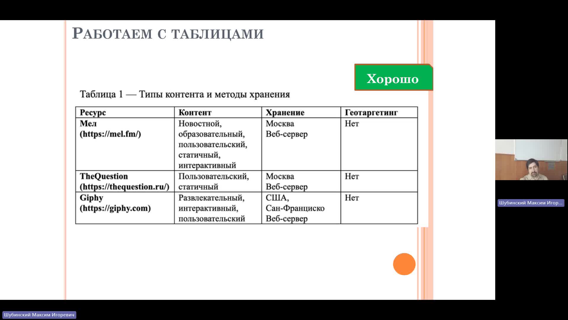 ВИТ 04-06-2024  18_55  (Шубинский М-И-)