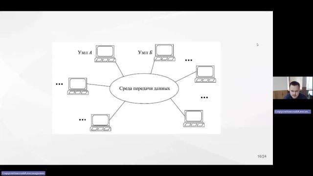ВИТ 06-06-2024  20_00  (Старусев Н-А-)