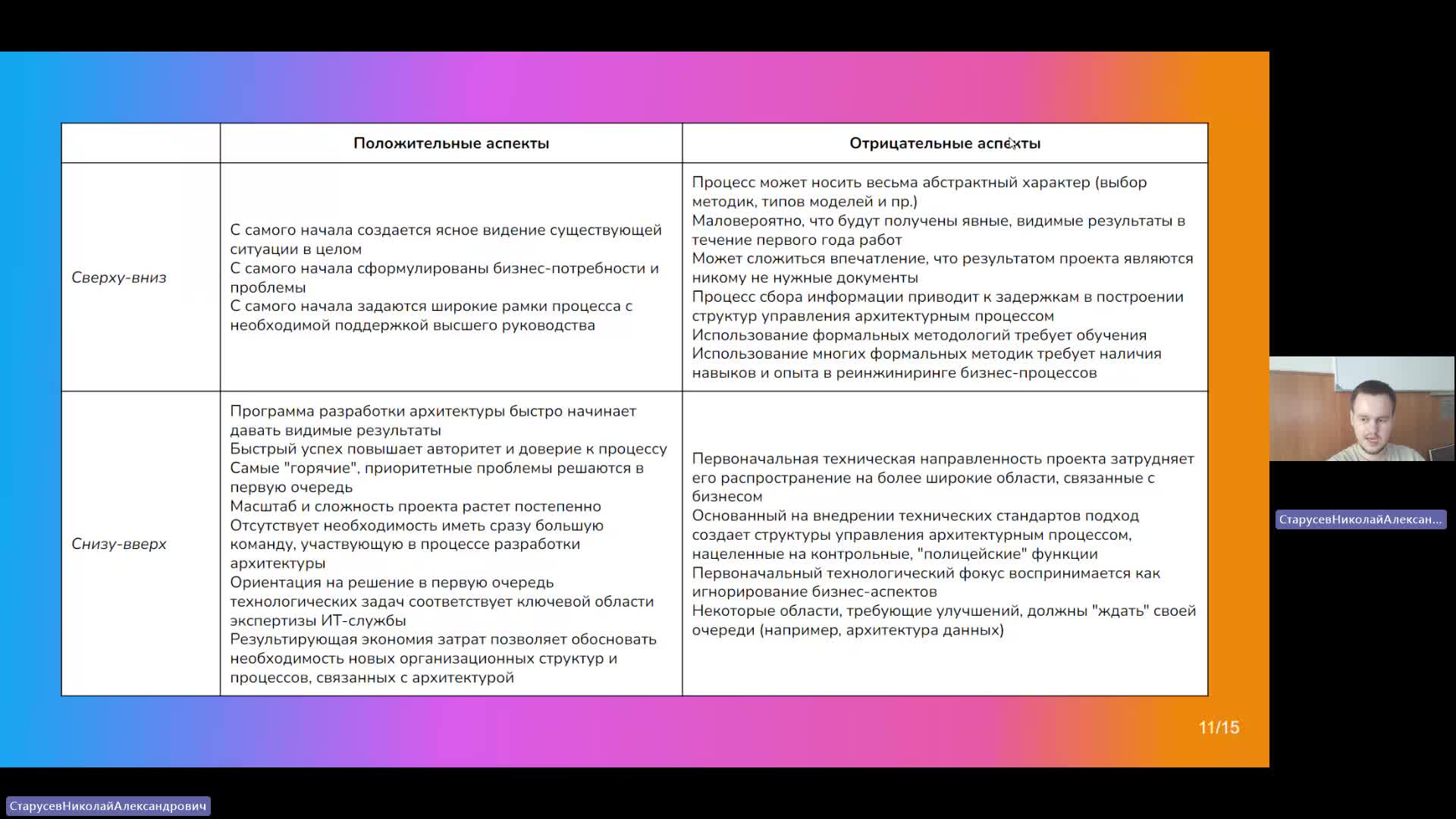АрхП 11-06-2024  18_55  (Старусев Н-А-)