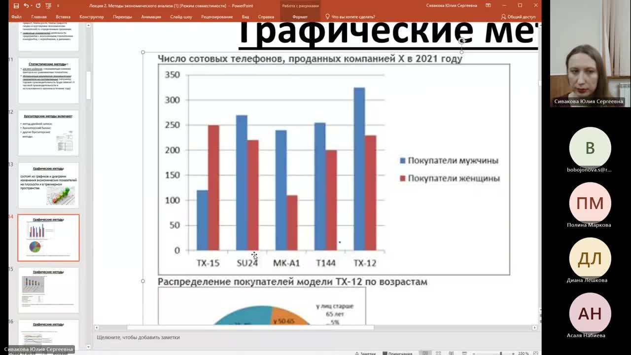 ЭА 23.10.2023 20:00 Сивакова Ю. C.