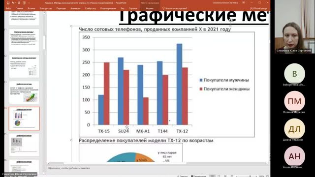 ЭА 23.10.2023 20:00 Сивакова Ю. C.