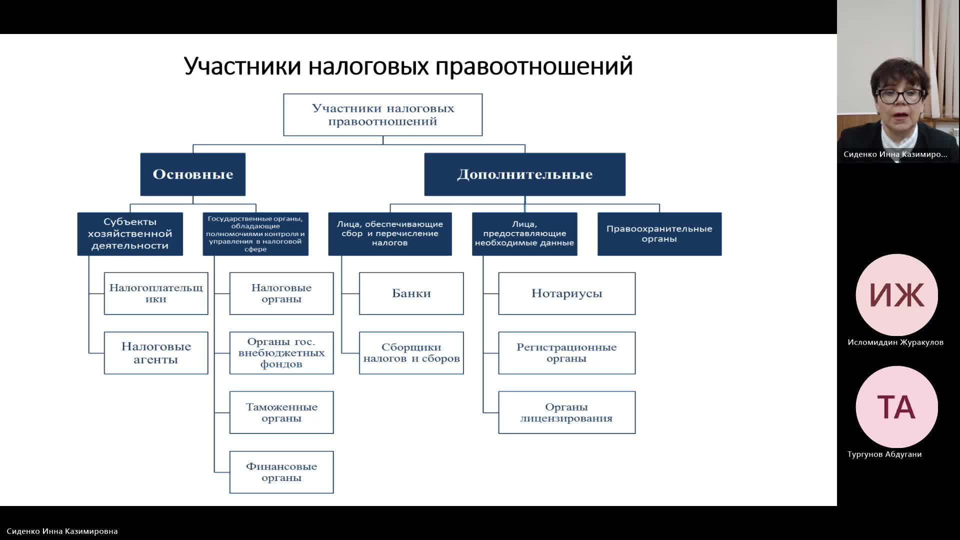 БУиН 04-12-2023  20_55  (Сиденко И-К-)