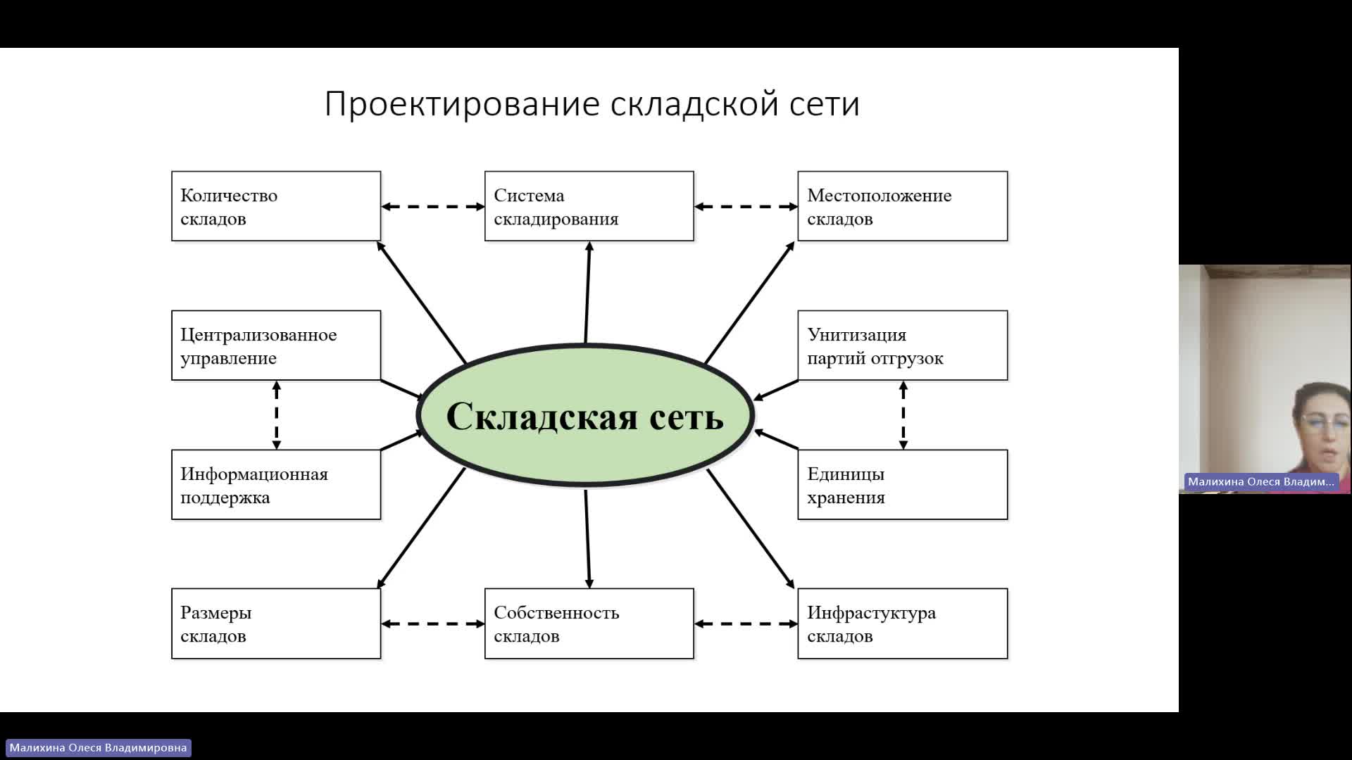 ЛУЦП (L&SCM) 06-12-2023  18_00  (Малихина О-В-)
