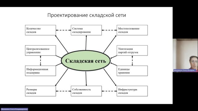 ЛУЦП (L&SCM) 06-12-2023  18_00  (Малихина О-В-)