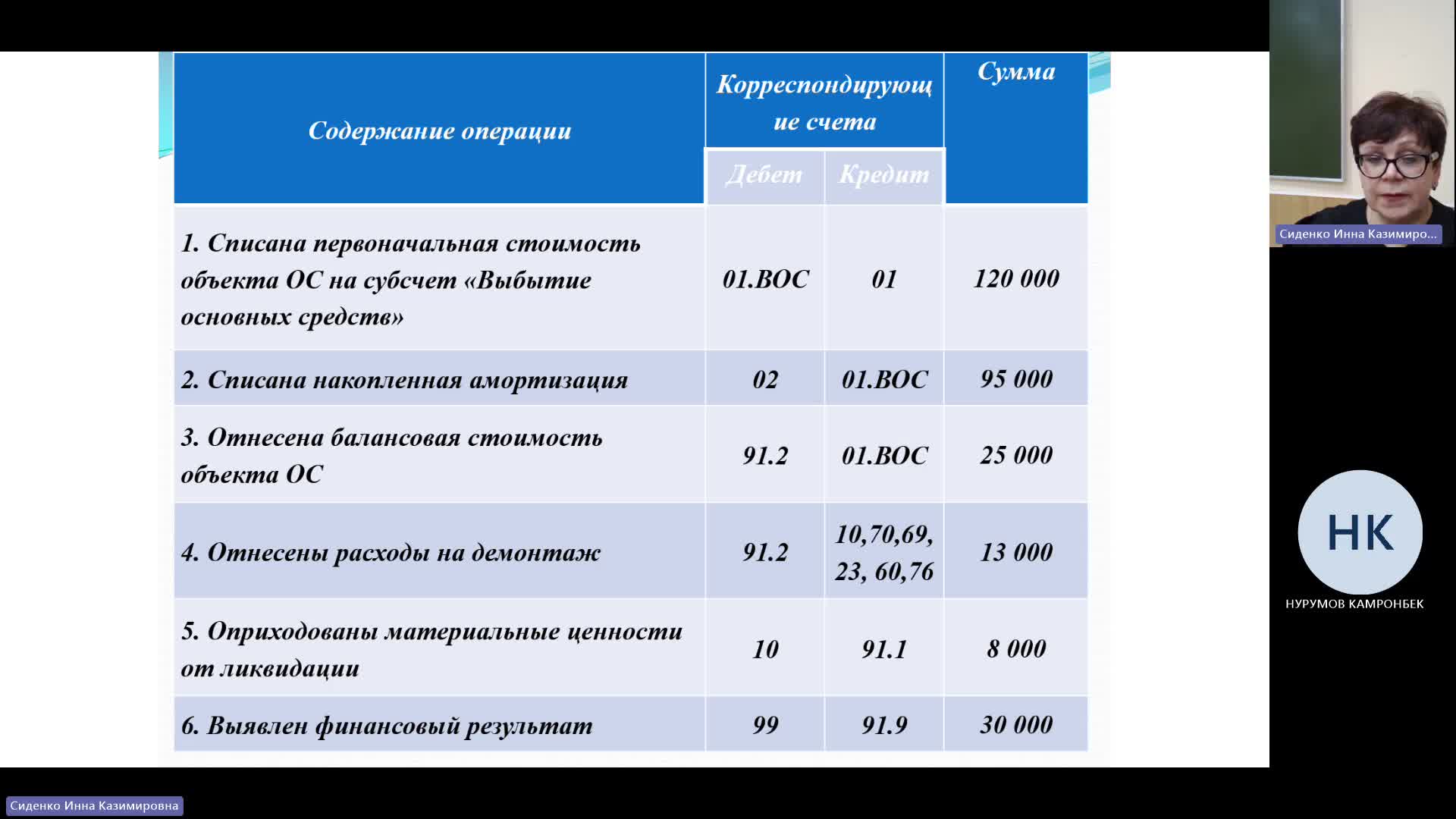 БУиН 25-12-2023  18_55  (Сиденко И-К-)